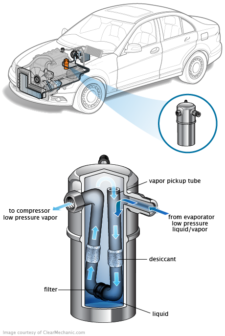See C147A repair manual