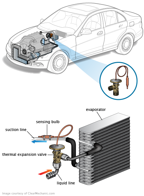 See C147A repair manual